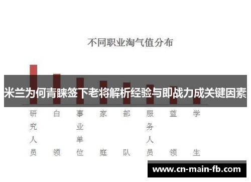 米兰为何青睐签下老将解析经验与即战力成关键因素 米兰为何青睐签下老将解析经验与即战力成关键因素