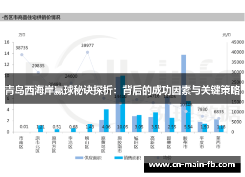 青岛西海岸赢球秘诀探析:背后的成功因素与关键策略 青岛西海岸赢球秘诀探析:背后的成功因素与关键策略
