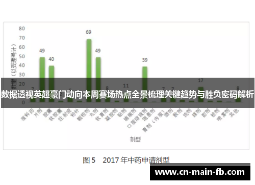 数据透视英超豪门动向本周赛场热点全景梳理关键趋势与胜负密码解析